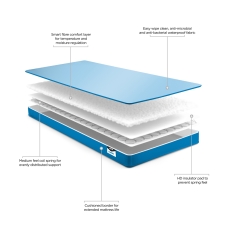 Jaybe Toddler Waterproof Mattress