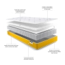 Jaybe Anti Allergy Pocket Mattress