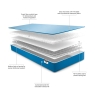 Jaybe Waterproof Mattress